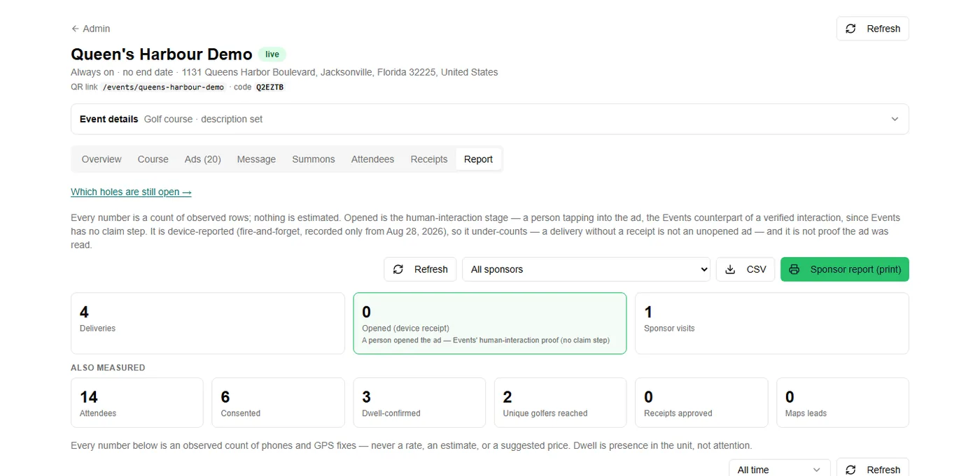 The console report header for a course, with a sponsor filter, CSV and print buttons, and totals for deliveries, opened, sponsor visits, attendees, consented, dwell-confirmed, unique golfers reached, receipts approved and Maps leads.